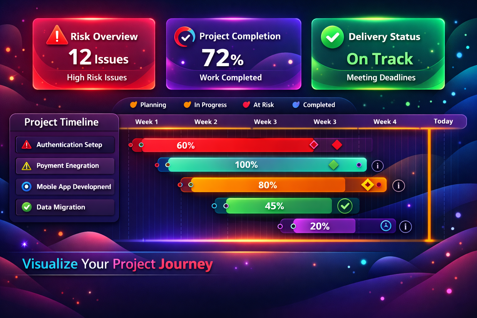 Visual Roadmap - Project Timeline